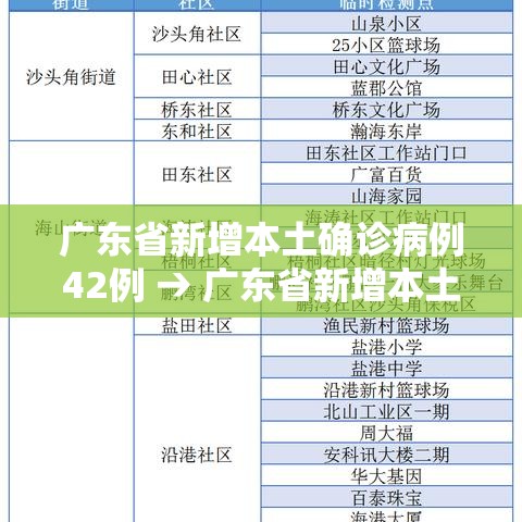广东省新增本土确诊病例42例 → 广东省新增本土确诊病例42例 广东省新增本土确诊病例42例 → 广东省新增本土确诊病例42例
