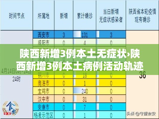 陕西新增3例本土无症状›陕西新增3例本土病例活动轨迹 陕西新增3例本土无症状›陕西新增3例本土病例活动轨迹