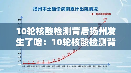 10轮核酸检测背后扬州发生了啥：10轮核酸检测背后的扬州