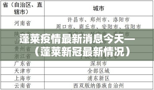 蓬莱疫情最新消息今天—（蓬莱新冠最新情况）