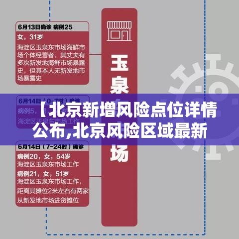 【北京新增风险点位详情公布,北京风险区域最新更新】