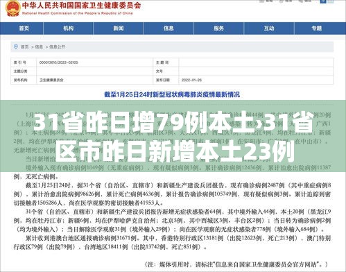 31省昨日增79例本土›31省区市昨日新增本土23例 31省昨日增79例本土›31省区市昨日新增本土23例