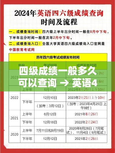 四级成绩一般多久可以查询 → 英语4级成绩多久能查