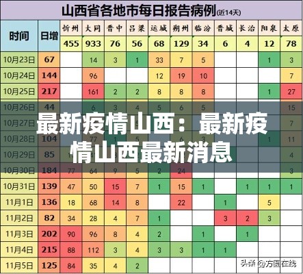 最新疫情山西:最新疫情山西最新消息 最新疫情山西:最新疫情山西最新消息