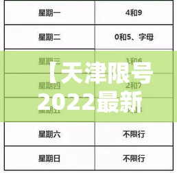 【天津限号2022最新限号3月,天津限号2020限号表】
