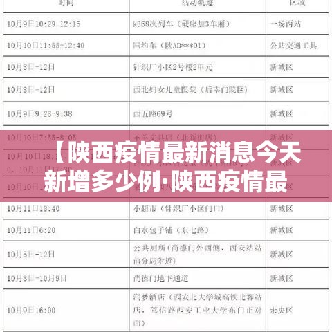 【陕西疫情最新消息今天新增多少例·陕西疫情最新消息新增一例行动轨迹】