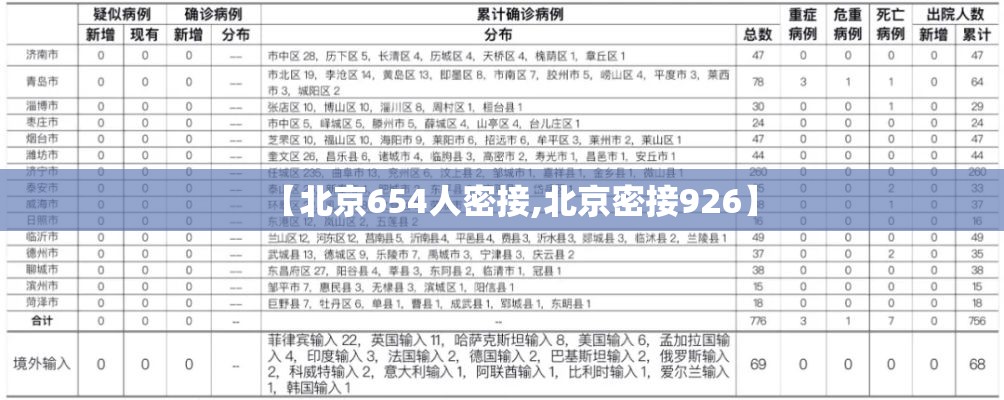 【北京654人密接,北京密接926】