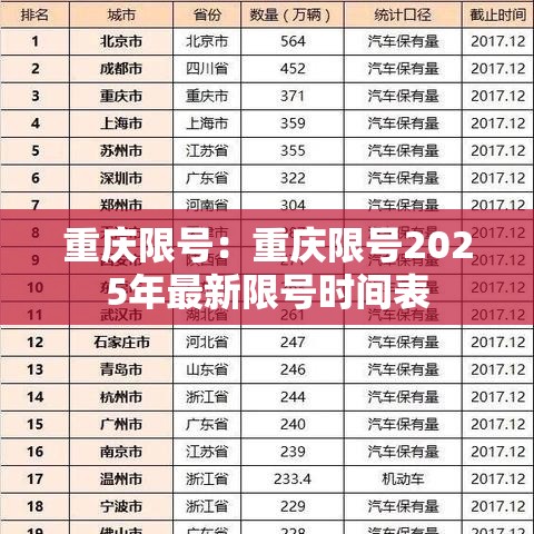 重庆限号:重庆限号2025年最新限号时间表 重庆限号:重庆限号2025年最新限号时间表