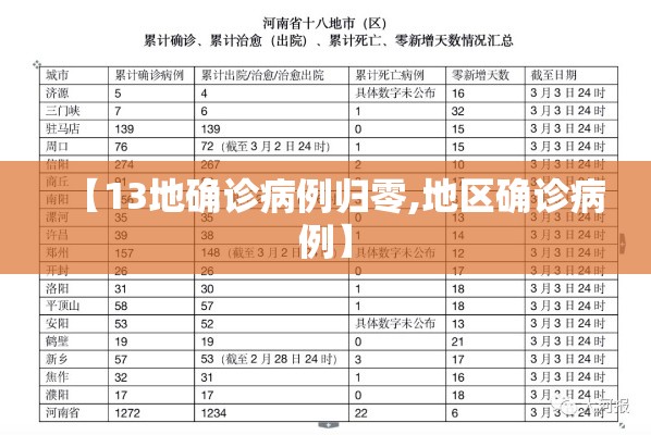 【13地确诊病例归零,地区确诊病例】 【13地确诊病例归零,地区确诊病例】