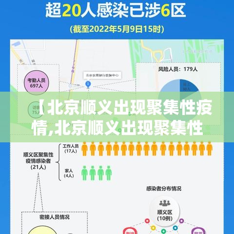 【北京顺义出现聚集性疫情,北京顺义出现聚集性疫情的地方】 【北京顺义出现聚集性疫情,北京顺义出现聚集性疫情的地方】