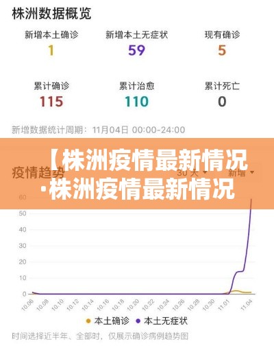 【株洲疫情最新情况·株洲疫情最新情况今天新增】 【株洲疫情最新情况·株洲疫情最新情况今天新增】