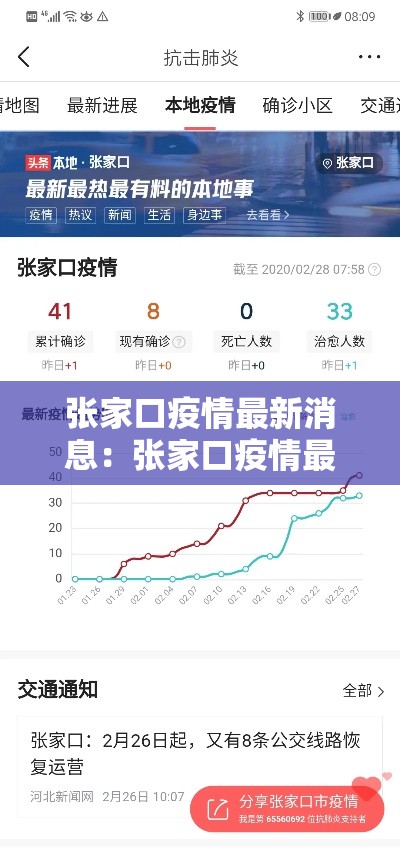 张家口疫情最新消息:张家口疫情最新消息分布图 张家口疫情最新消息:张家口疫情最新消息分布图
