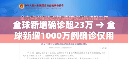 全球新增确诊超23万 → 全球新增1000万例确诊仅用37天 全球新增确诊超23万 → 全球新增1000万例确诊仅用37天