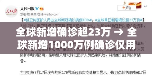 全球新增确诊超23万 → 全球新增1000万例确诊仅用37天 全球新增确诊超23万 → 全球新增1000万例确诊仅用37天