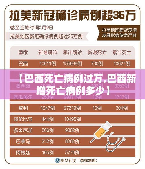 【巴西死亡病例过万,巴西新增死亡病例多少】 【巴西死亡病例过万,巴西新增死亡病例多少】