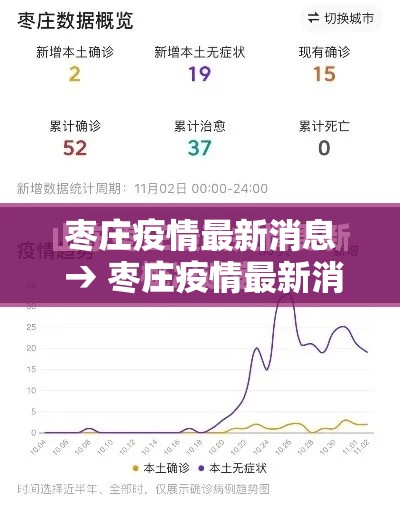 枣庄疫情最新消息 → 枣庄疫情最新消息分布图 枣庄疫情最新消息 → 枣庄疫情最新消息分布图