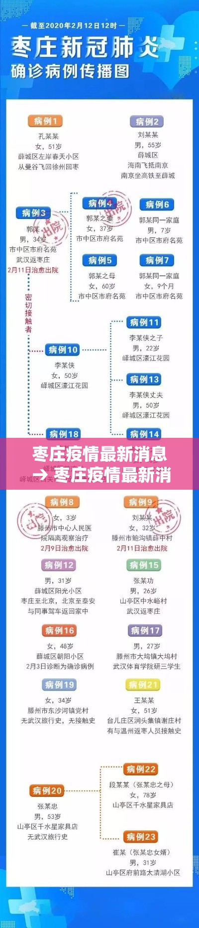 枣庄疫情最新消息 → 枣庄疫情最新消息分布图 枣庄疫情最新消息 → 枣庄疫情最新消息分布图