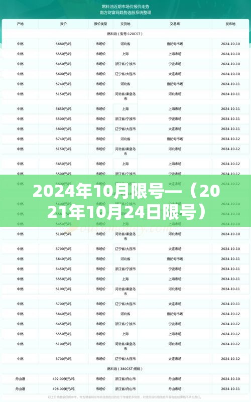 2024年10月限号—(2021年10月24日限号) 2024年10月限号—(2021年10月24日限号)