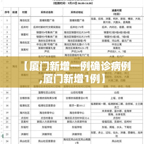 【厦门新增一例确诊病例,厦门新增1例】 【厦门新增一例确诊病例,厦门新增1例】