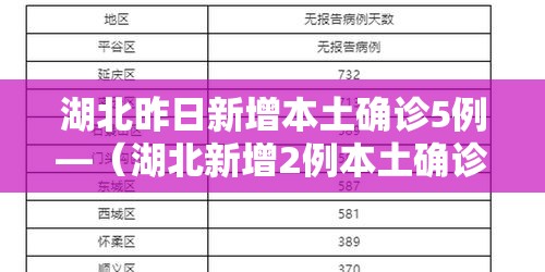 湖北昨日新增本土确诊5例—(湖北新增2例本土确诊轨迹) 湖北昨日新增本土确诊5例—(湖北新增2例本土确诊轨迹)