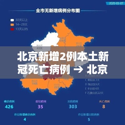 北京新增2例本土新冠死亡病例 → 北京新增2例新冠病毒感染者 北京新增2例本土新冠死亡病例 → 北京新增2例新冠病毒感染者
