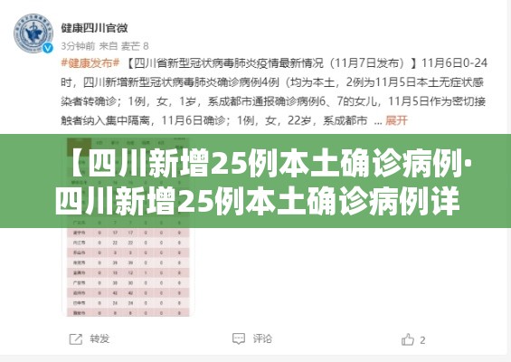 【四川新增25例本土确诊病例·四川新增25例本土确诊病例详情】 【四川新增25例本土确诊病例·四川新增25例本土确诊病例详情】