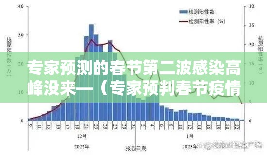 专家预测的春节第二波感染高峰没来—(专家预判春节疫情) 专家预测的春节第二波感染高峰没来—(专家预判春节疫情)