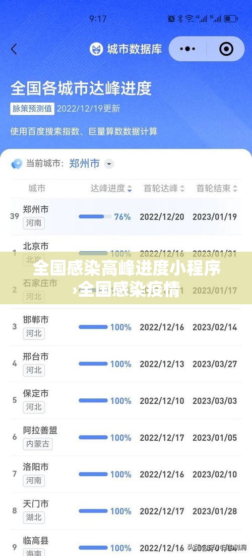 全国感染高峰进度小程序›全国感染疫情 全国感染高峰进度小程序›全国感染疫情
