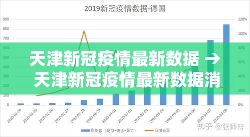 天津新冠疫情最新数据 → 天津新冠疫情最新数据消息 天津新冠疫情最新数据 → 天津新冠疫情最新数据消息