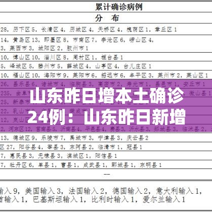 山东昨日增本土确诊24例:山东昨日新增3例本土无症状 山东昨日增本土确诊24例:山东昨日新增3例本土无症状