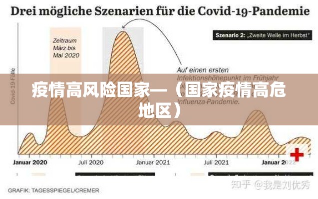 疫情高风险国家—(国家疫情高危地区) 疫情高风险国家—(国家疫情高危地区)