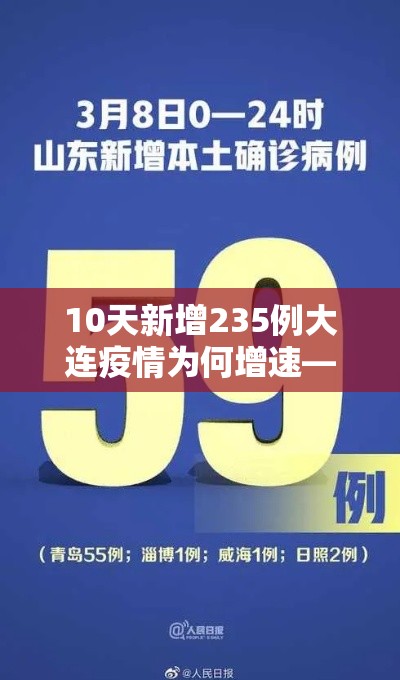 10天新增235例大连疫情为何增速—(大连疫情反复原因) 10天新增235例大连疫情为何增速—(大连疫情反复原因)
