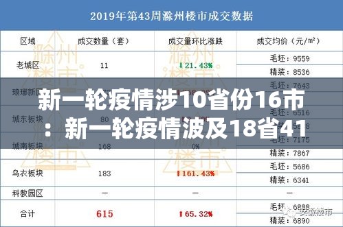 新一轮疫情涉10省份16市:新一轮疫情波及18省41城 新一轮疫情涉10省份16市:新一轮疫情波及18省41城