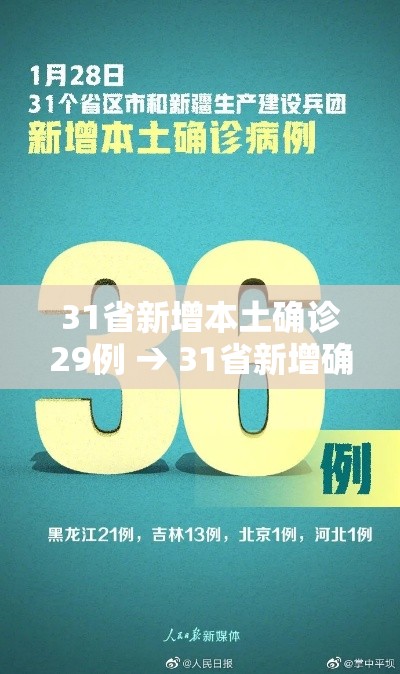 31省新增本土确诊29例 → 31省新增确诊109例 本土96例 31省新增本土确诊29例 → 31省新增确诊109例 本土96例