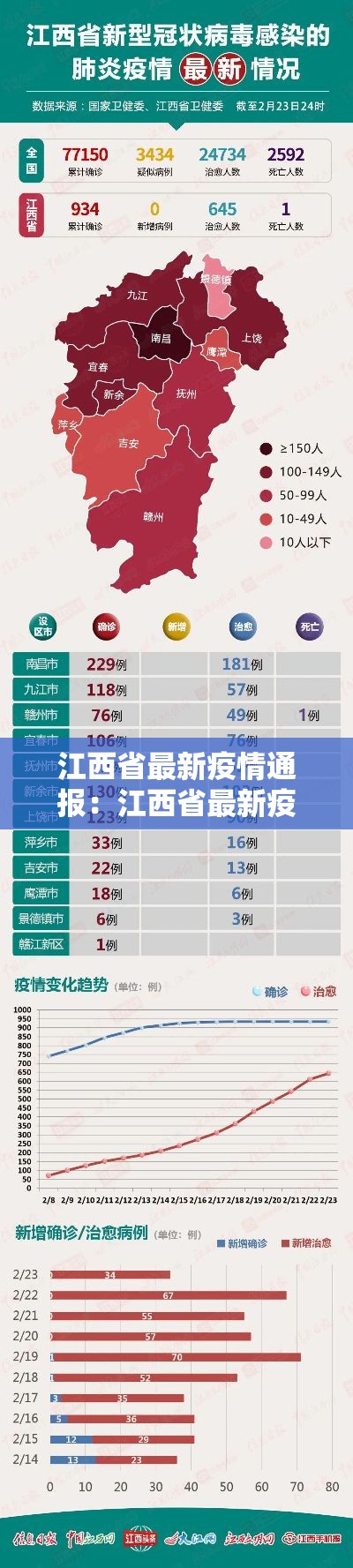 江西省最新疫情通报:江西省最新疫情通报数据 江西省最新疫情通报:江西省最新疫情通报数据