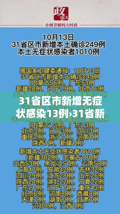 31省区市新增无症状感染13例›31省新增确诊16例 无症状50例 31省区市新增无症状感染13例›31省新增确诊16例 无症状50例