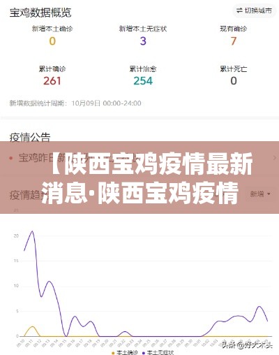【陕西宝鸡疫情最新消息·陕西宝鸡疫情最新新增病例】 【陕西宝鸡疫情最新消息·陕西宝鸡疫情最新新增病例】