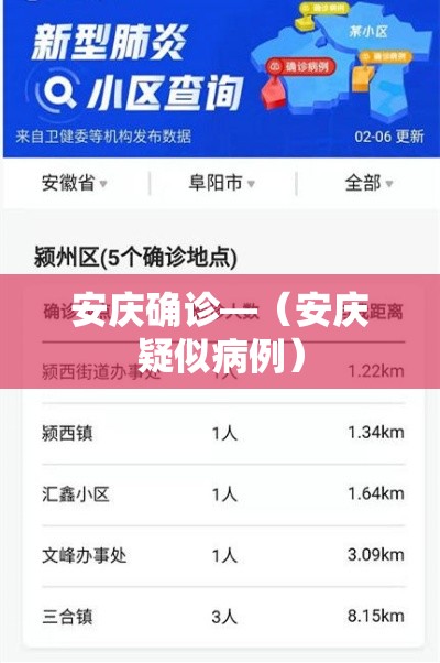 安庆确诊—(安庆疑似病例) 安庆确诊—(安庆疑似病例)