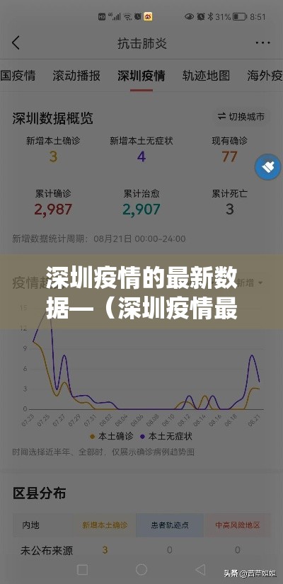 深圳疫情的最新数据—(深圳疫情最新数据统计) 深圳疫情的最新数据—(深圳疫情最新数据统计)