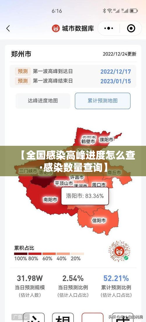 【全国感染高峰进度怎么查·感染数量查询】 【全国感染高峰进度怎么查·感染数量查询】