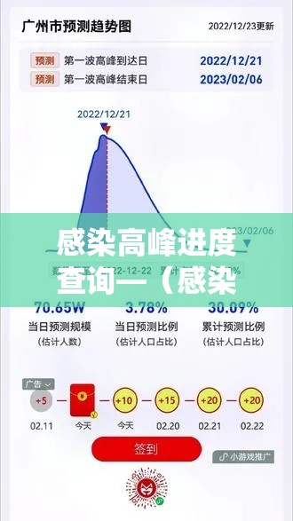 感染高峰进度查询—（感染查询系统）