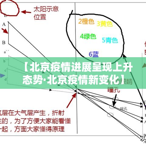 【北京疫情进展呈现上升态势·北京疫情新变化】