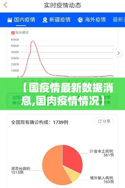 【国疫情最新数据消息,国肉疫情情况】