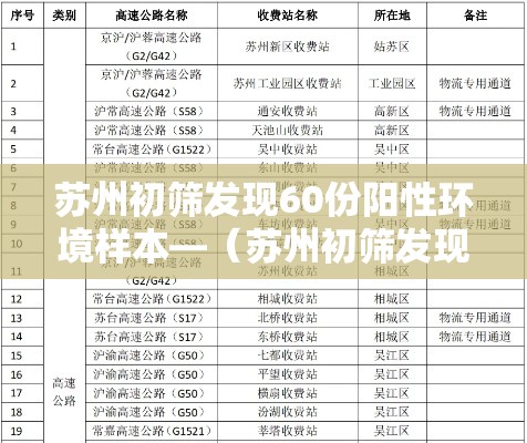 苏州初筛发现60份阳性环境样本—（苏州初筛发现60份阳性环境样本采样）