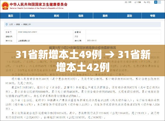 31省新增本土49例 → 31省新增本土42例