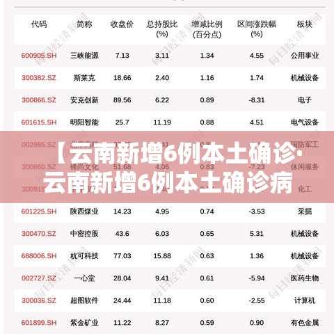 【云南新增6例本土确诊·云南新增6例本土确诊病例行动轨迹】