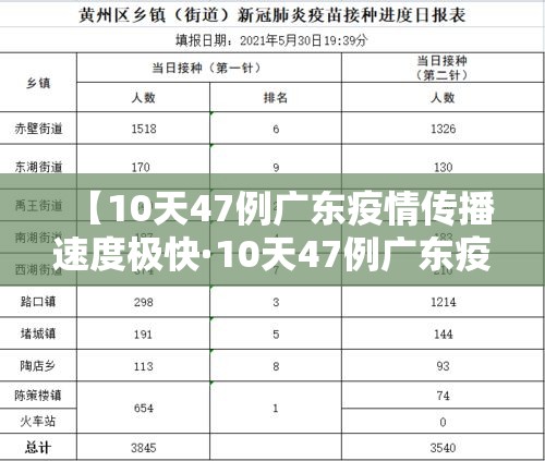 【10天47例广东疫情传播速度极快·10天47例广东疫情传播速度极快的原因】 【10天47例广东疫情传播速度极快·10天47例广东疫情传播速度极快的原因】