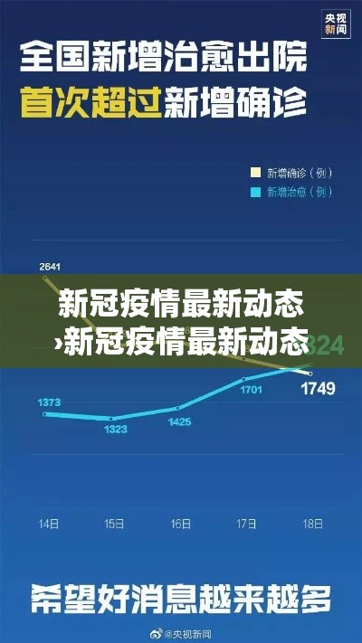 新冠疫情最新动态›新冠疫情最新动态图 新冠疫情最新动态›新冠疫情最新动态图
