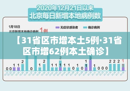 【31省区市增本土5例·31省区市增62例本土确诊】 【31省区市增本土5例·31省区市增62例本土确诊】