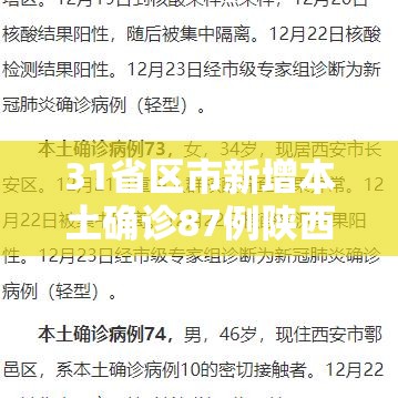 31省区市新增本土确诊87例陕西78例›陕西新增1本土病例在哪个城市 31省区市新增本土确诊87例陕西78例›陕西新增1本土病例在哪个城市